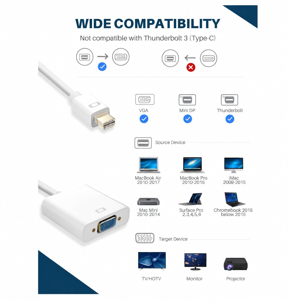 Mini Displayport To VGA converter